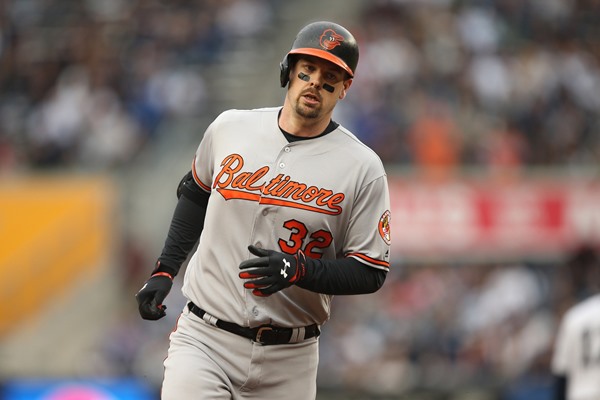 Fantasy Impact of the Nationals Signing Matt Wieters 